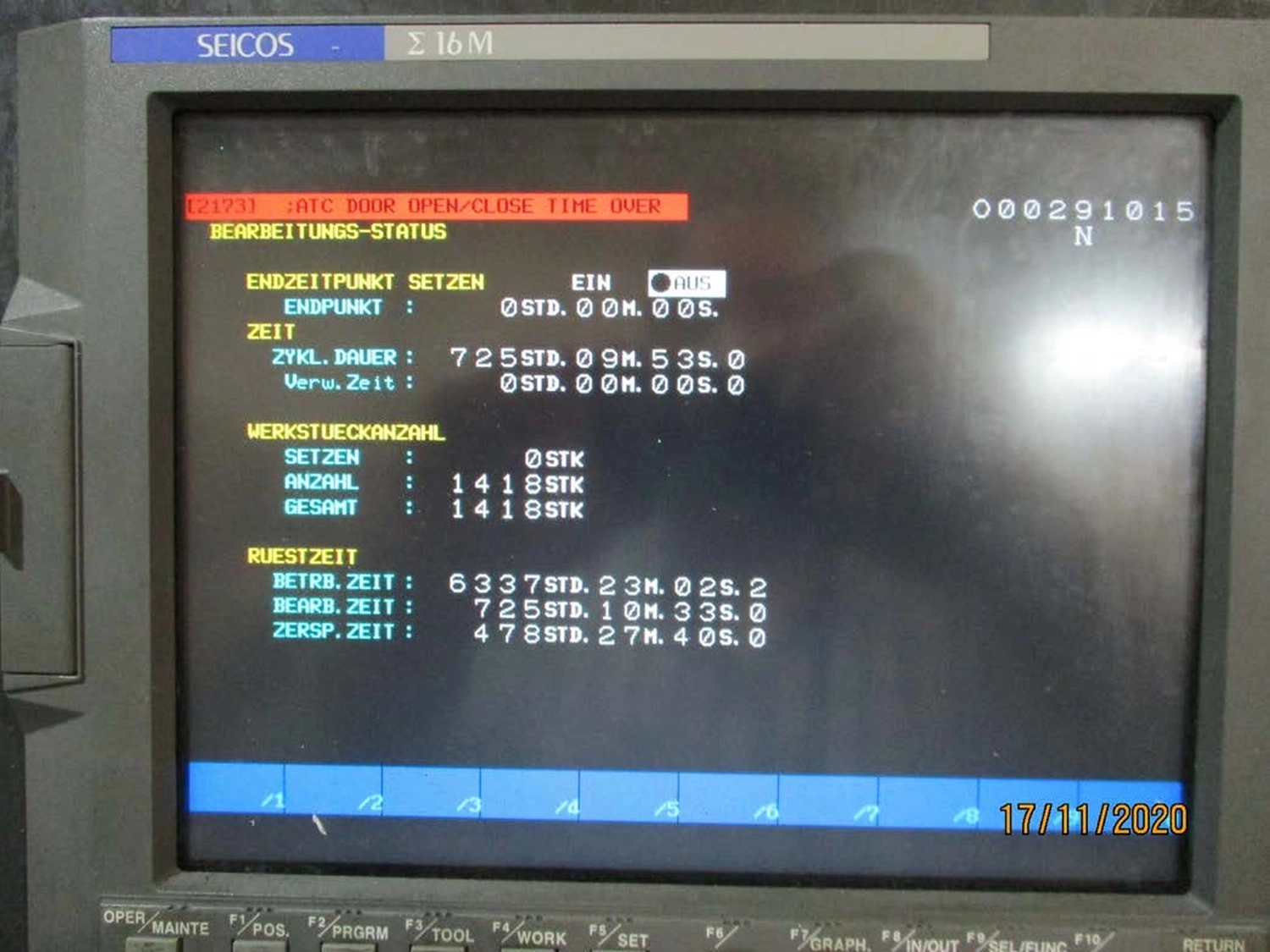 Wirtschaftsingenieure mit Schutzhelmen