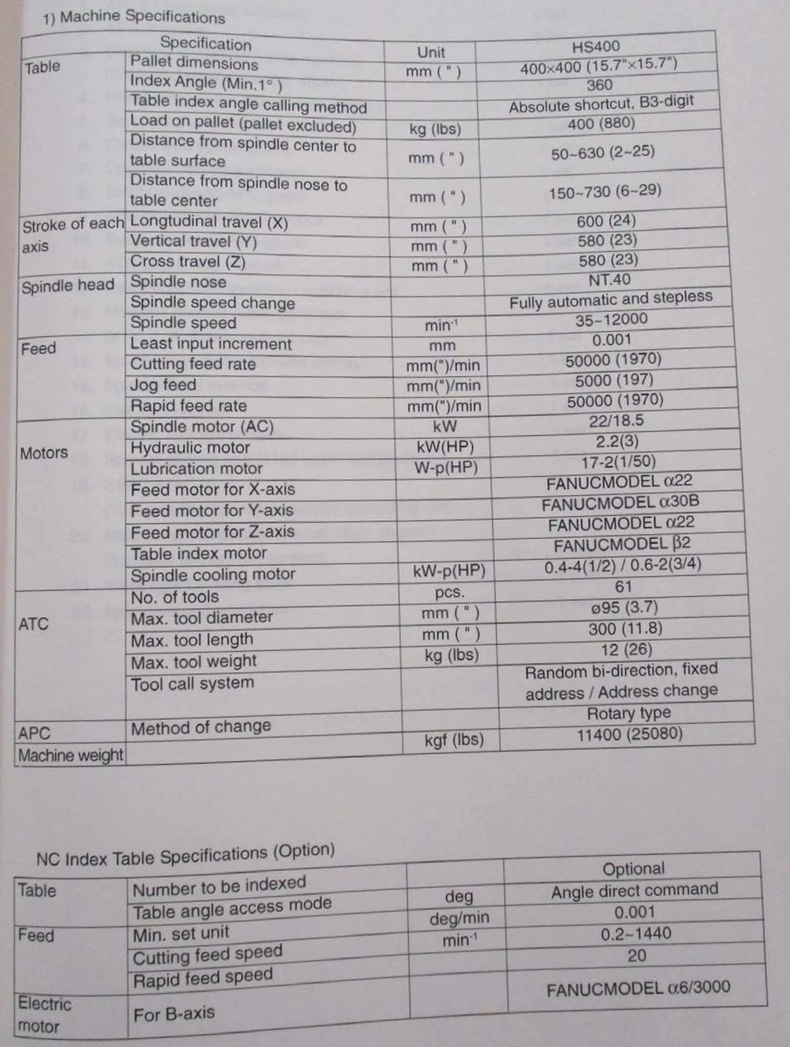 Wirtschaftsingenieure mit Schutzhelmen